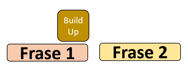 Estructura de un build up